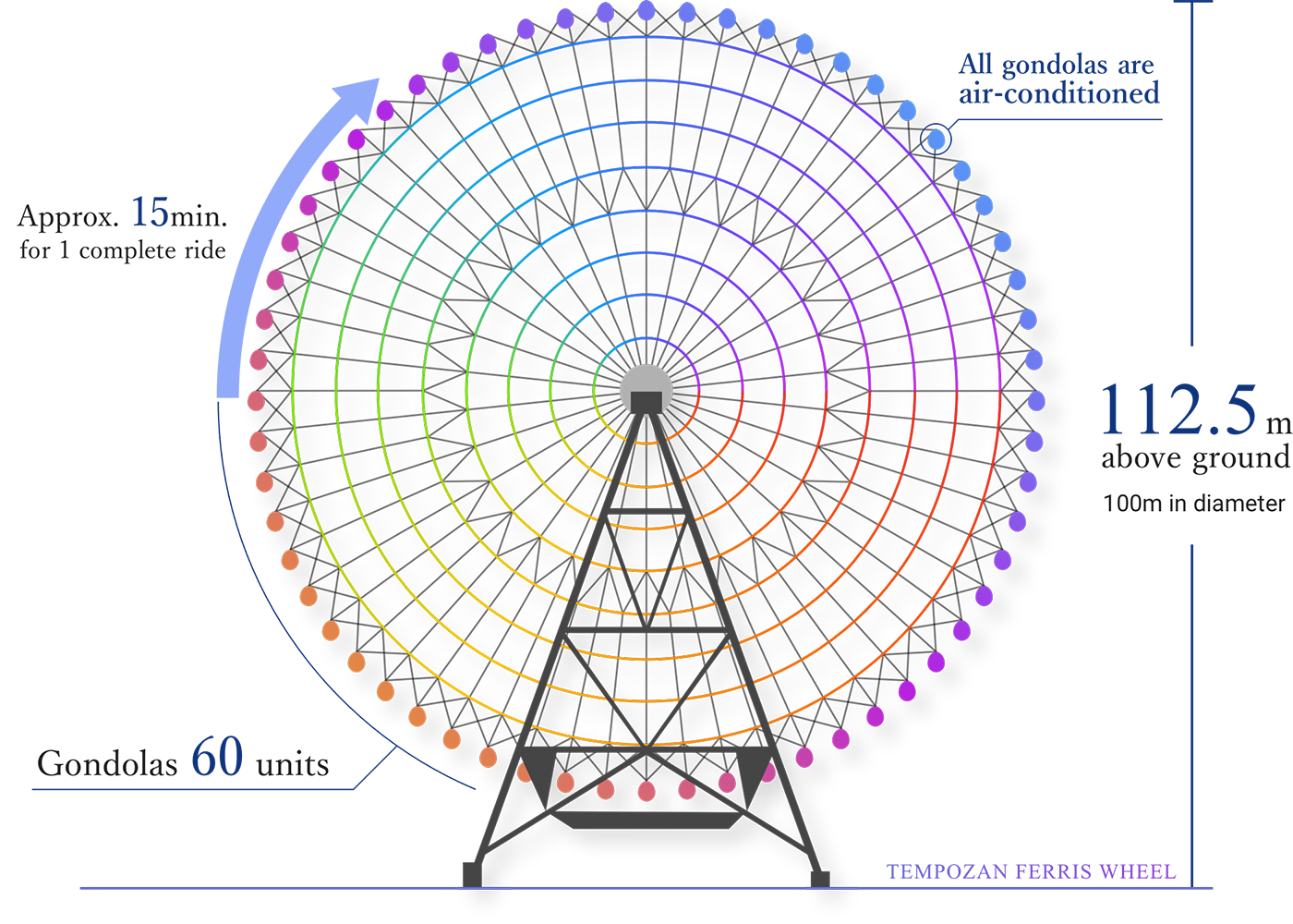 Information about Giant Ferris Wheel